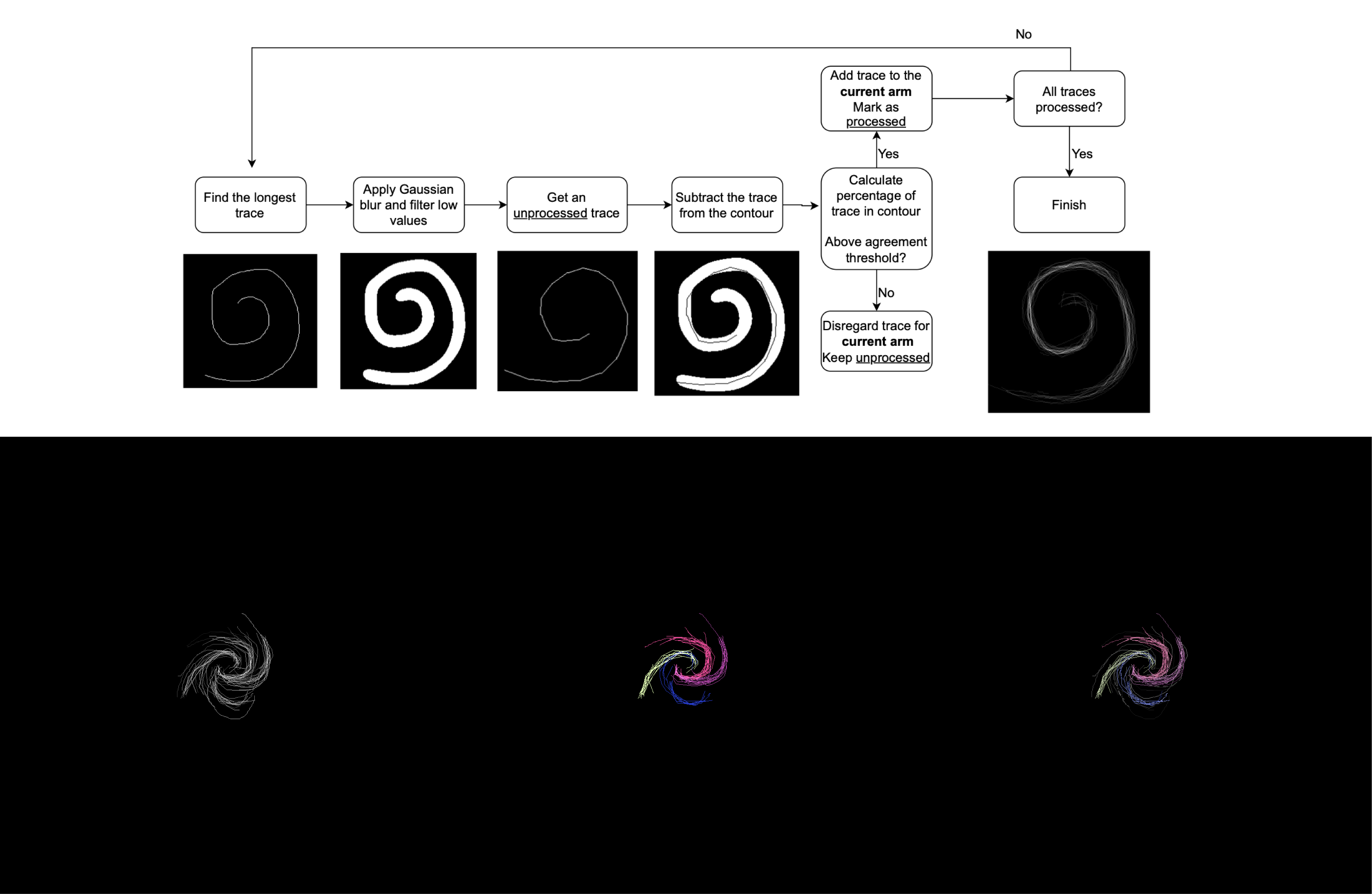 Arm Clustering Demo