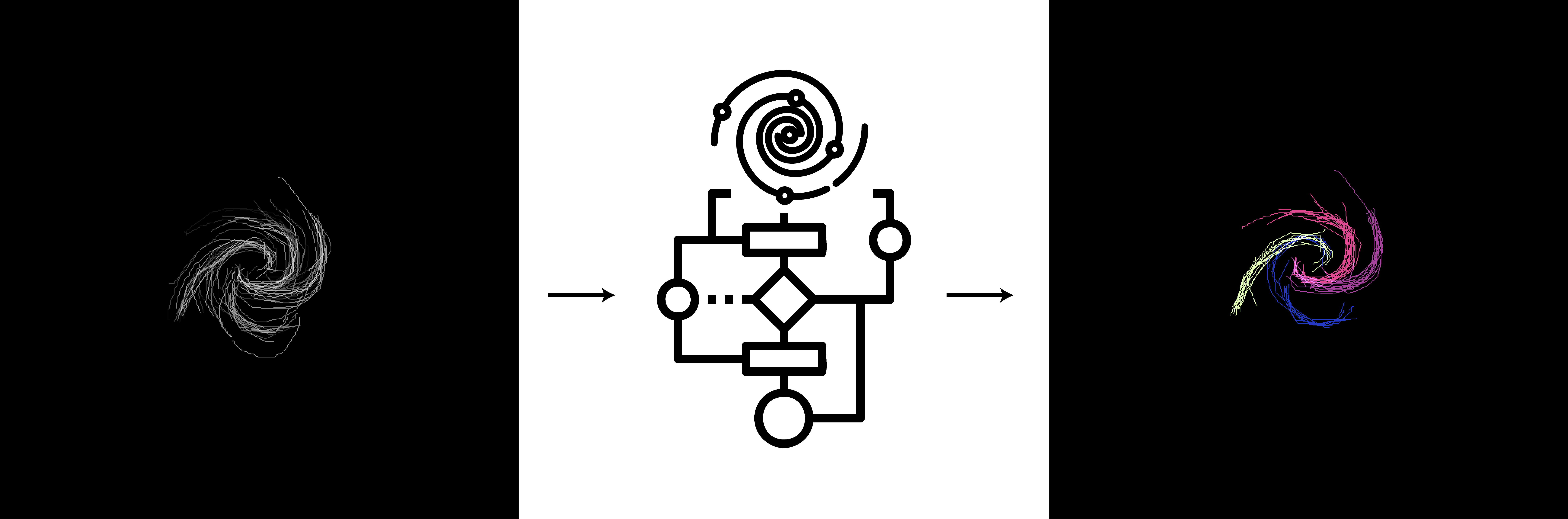 Arm Clustering