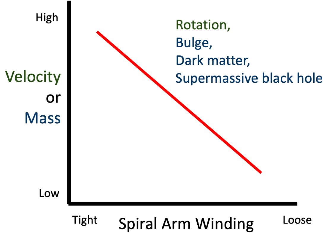 Pitch angle